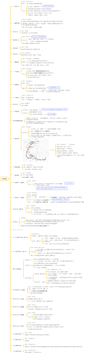 中共党史导图笔记