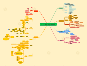 Android-20210408  协和医院 放射科王飒 《2020影像科高压注射器安全管理研讨会》