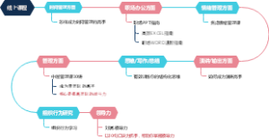 线上课程思维导图