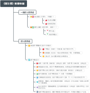 微习惯