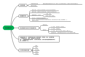 普通化学第三章思维导图