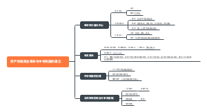 资产阶级民主革命与中华民国的建立(1)