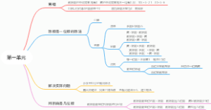 北师大版三年级下册数学思维导图