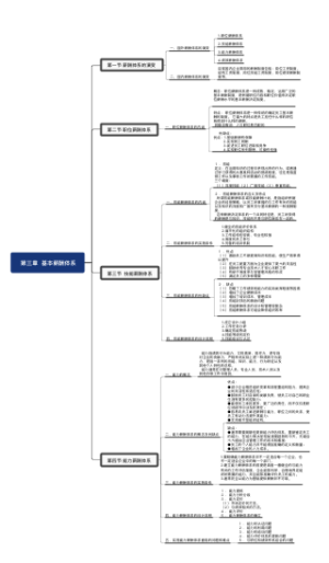第三章  基本薪酬体系
