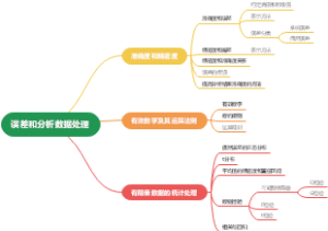 误差和分析数据处理