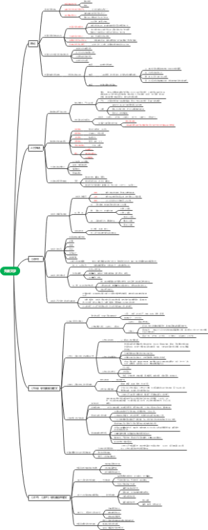 古代文学史先秦文学知识点