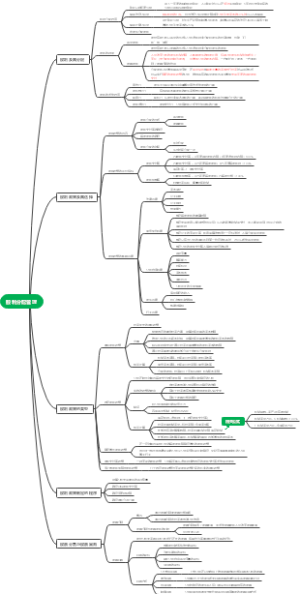 财务管理——股利分配管理
