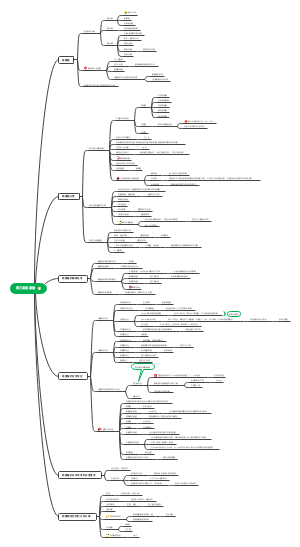 生化第三章氨基酸