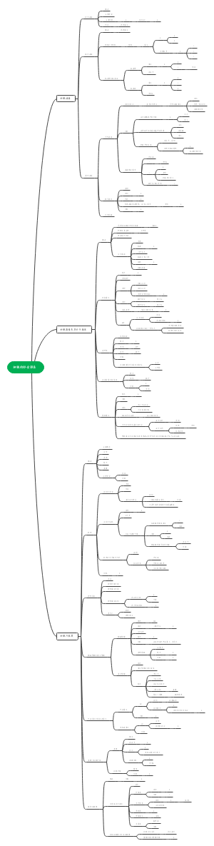 第17章细胞的社会联系