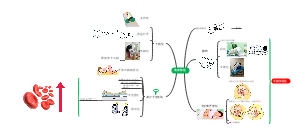 宫内复苏——改变