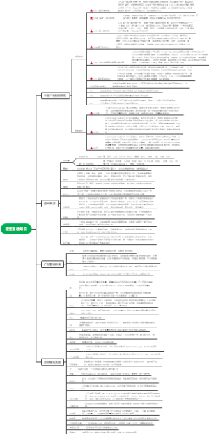 运营基础知识整理