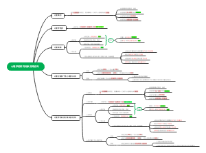 第一章（第一节）心理学的研究对象及其结构(1)