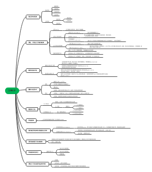 立体化学学习笔记