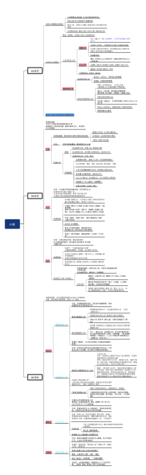 现当代小说