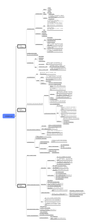 文学思潮与运动思维导图