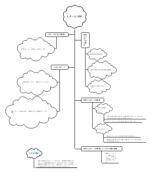 スポーツと科学