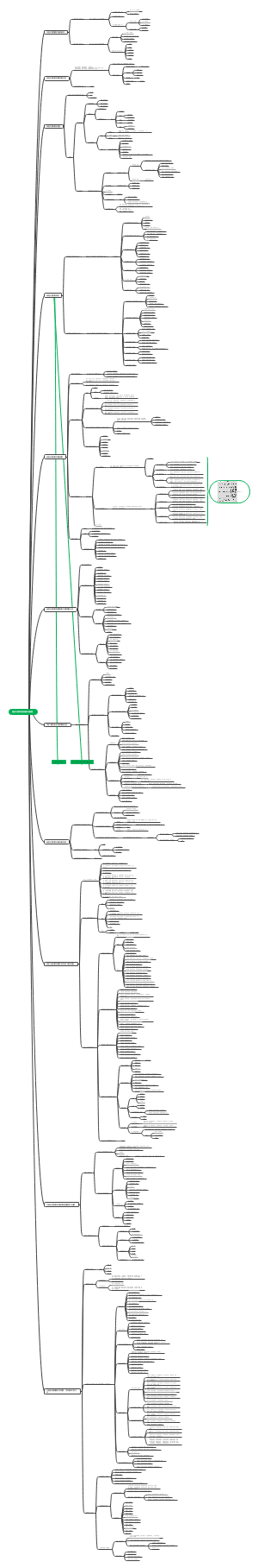 一建管理第一章（未完待续）
