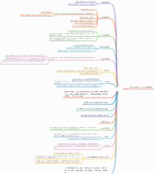 文献检索地图笔记