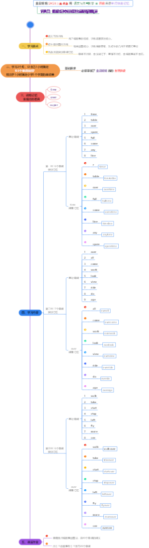 E-第1天 金云姐姐2023初中单词