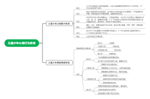 儿童少年卫生学
