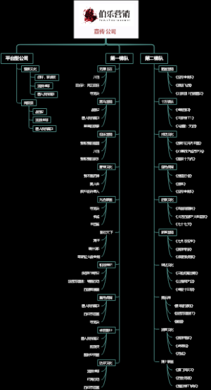 电影行业宣传公司Top20汇总