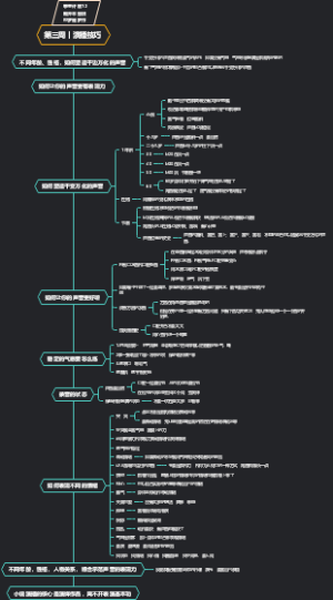 第三周丨演播技巧