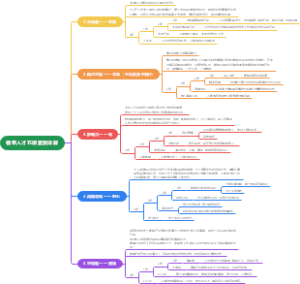 领军人才五项素质思维导图