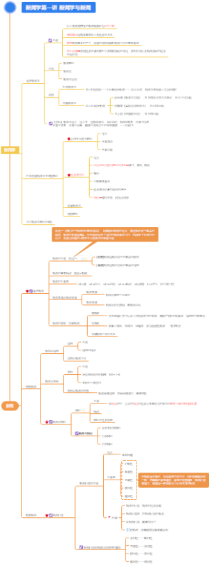 新闻学第一讲 新闻学与新闻