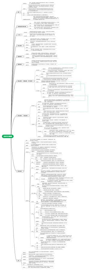 动物学名词解释