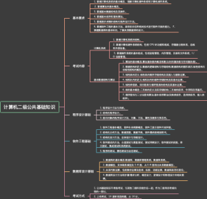 计算机二级公共基础知识