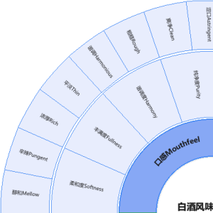 白酒风味轮