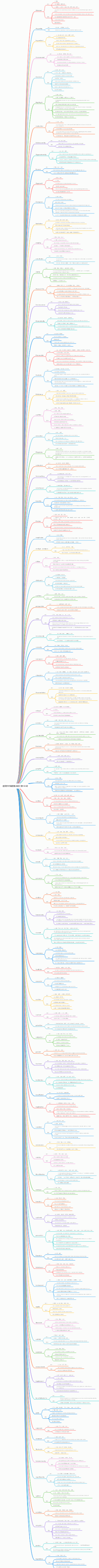 通用学术英语重点词汇表100词