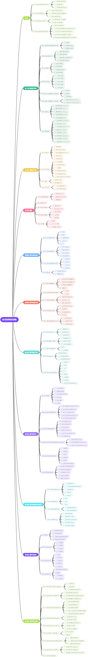 微生物学知识框架