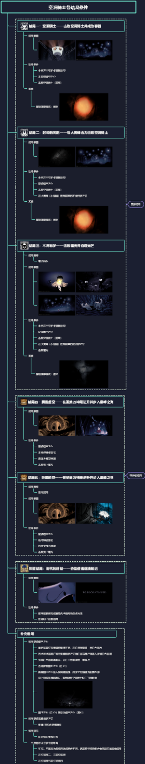 空洞骑士各结局条件