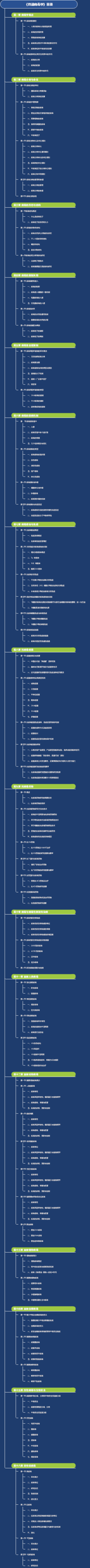 《普通病毒学》目录