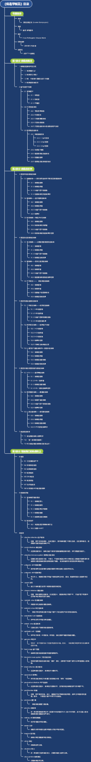 《病毒学概览》目录