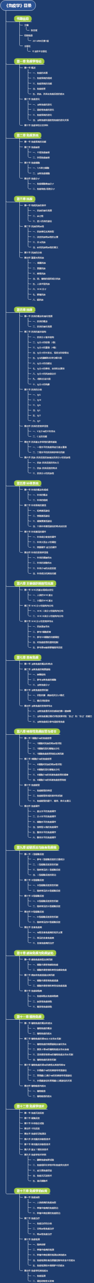 《免疫学》目录