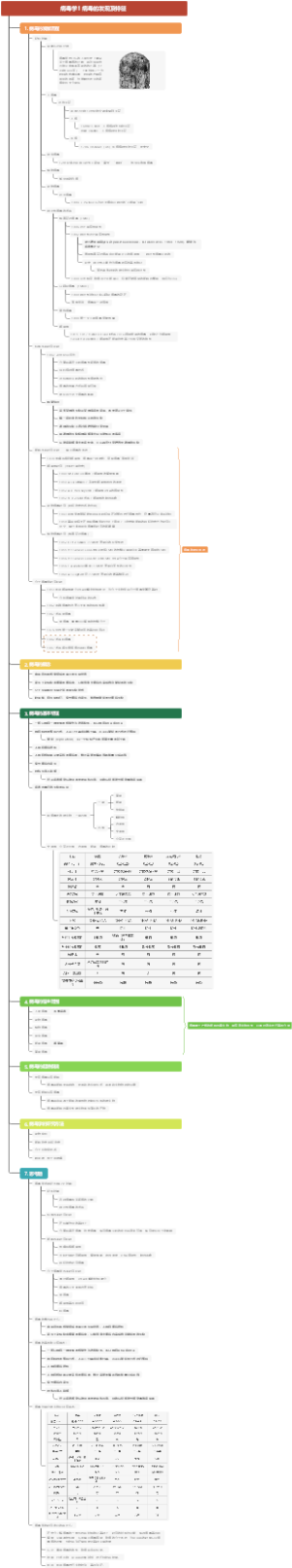 病毒学1 病毒的发现及特征