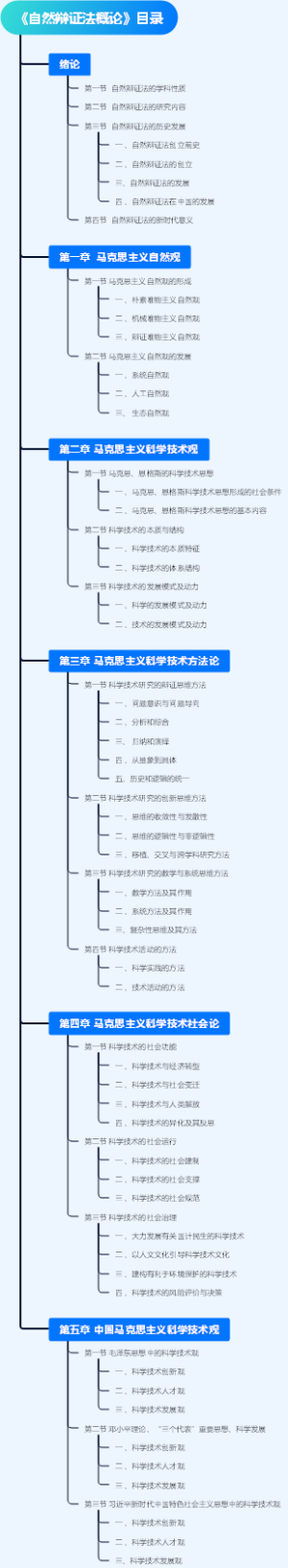 《自然辩证法概论》目录