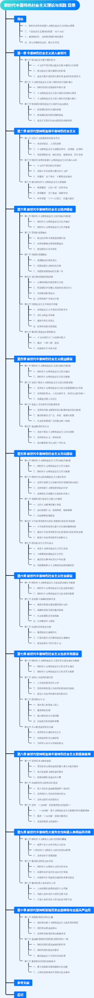 《新时代中国特色社会主义理论与实践》目录