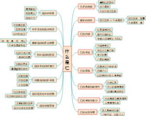 什么是仁