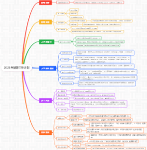 2025年招聘工作计划