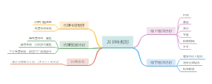 培训计划