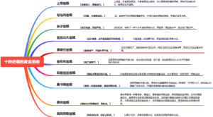 十种逆袭的黄金思维（终身受用）