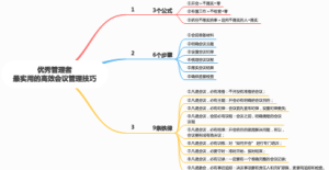 超实用的会议管理123法则（管理者必备版）