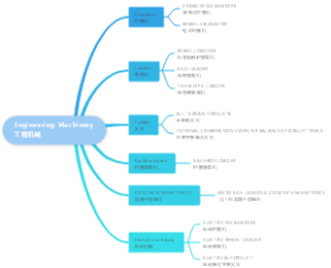 Engineering Machinery工程机械