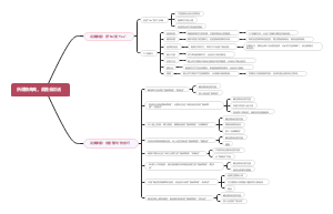 《所谓情商高，就是会说话》