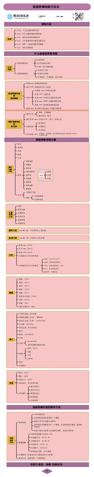 认识竖版思维导图