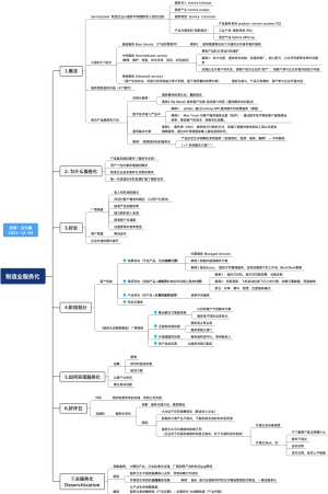 制造业服务化