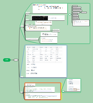 Java基础